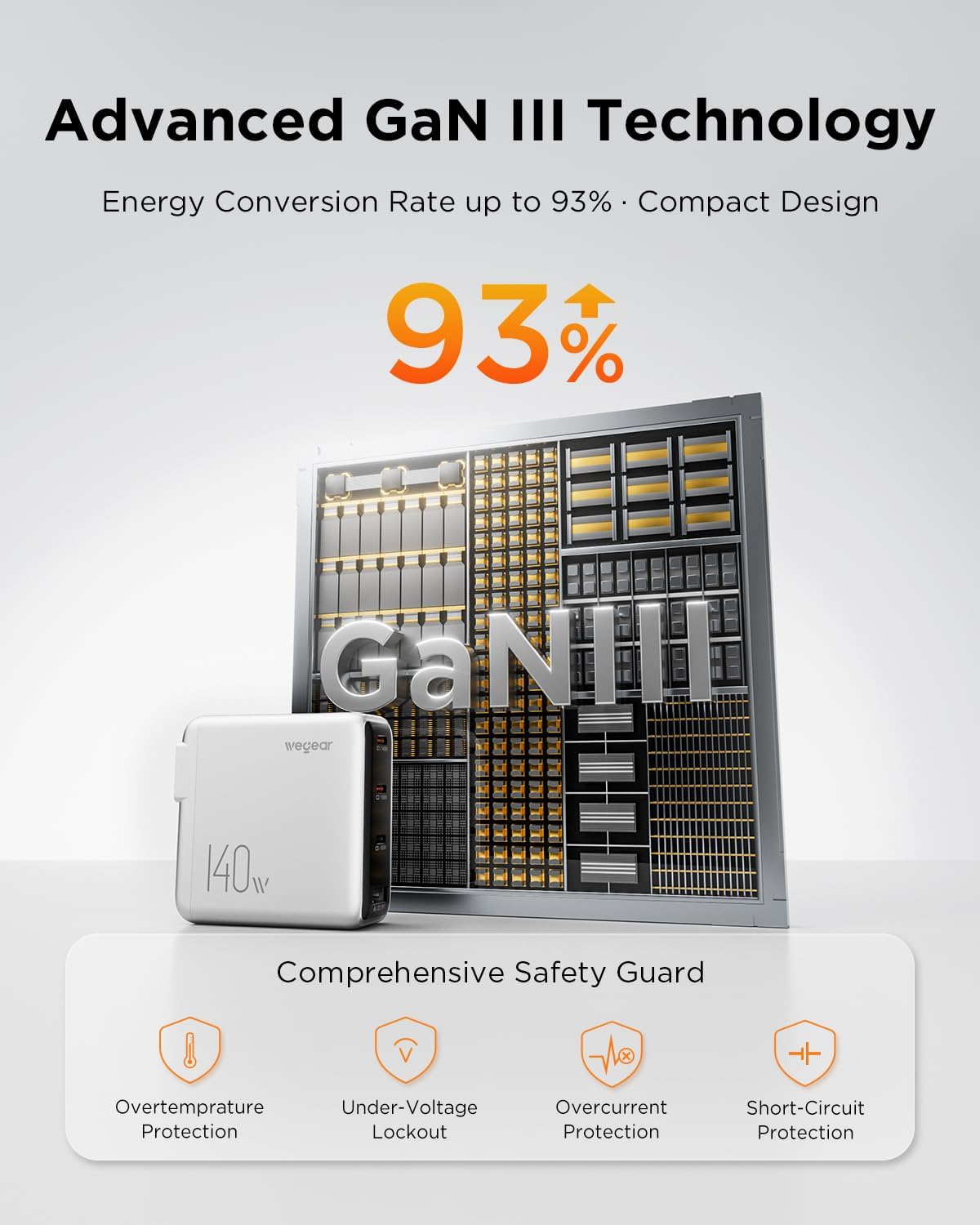 wegear 140W 4-port PD Gan Wall Charger