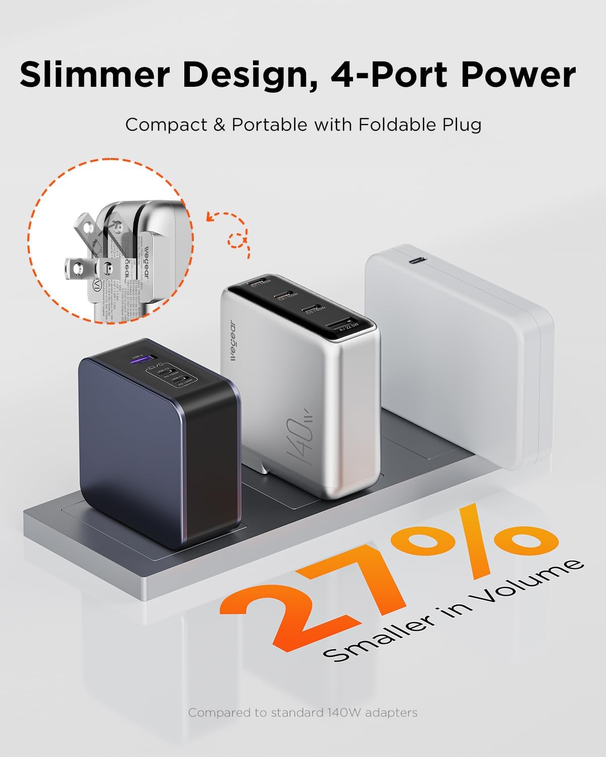 wegear 140W 4-port PD Gan Wall Charger