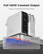 wegear 140W 4-port PD Gan Wall Charger