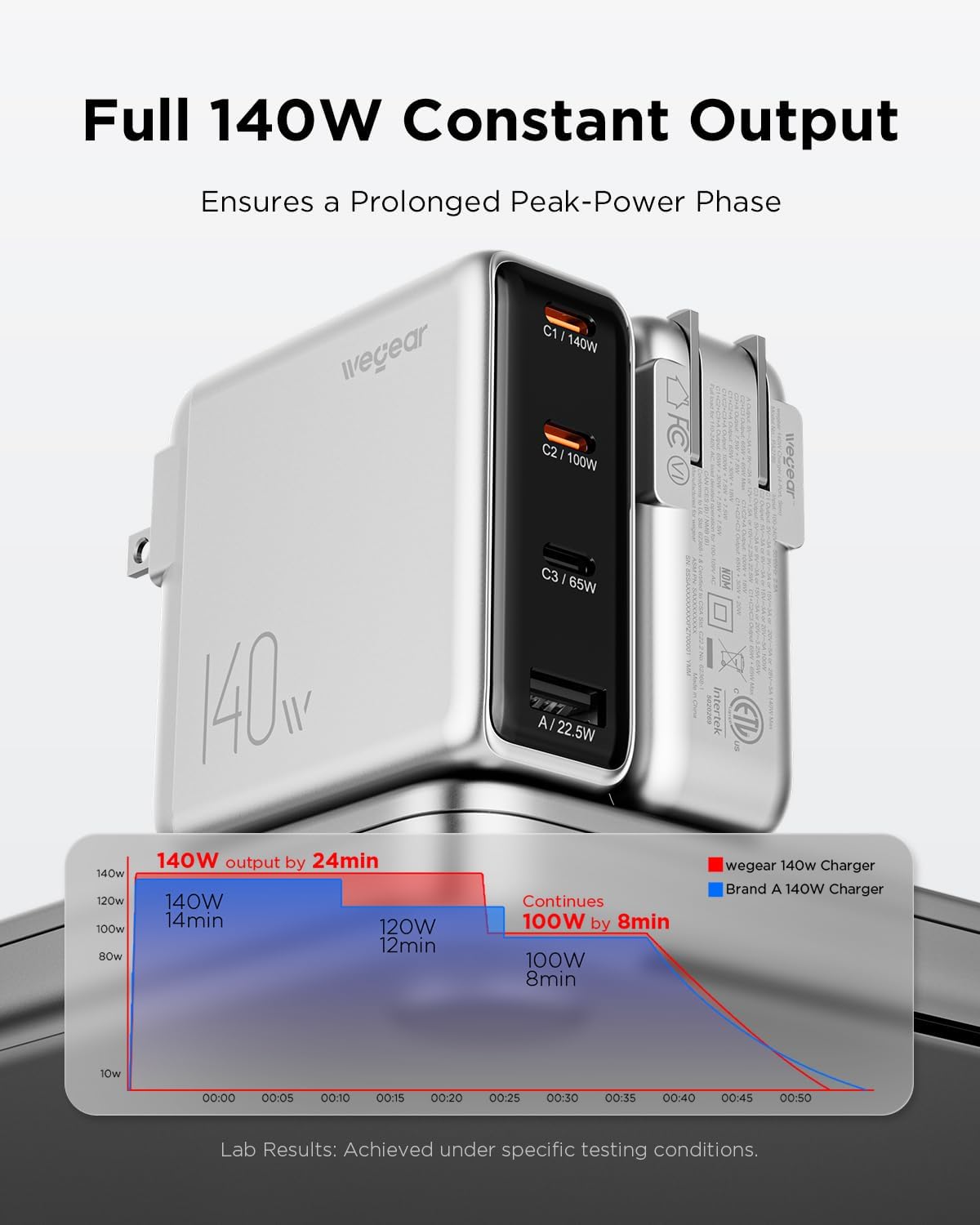wegear 140W 4-port PD Gan Wall Charger