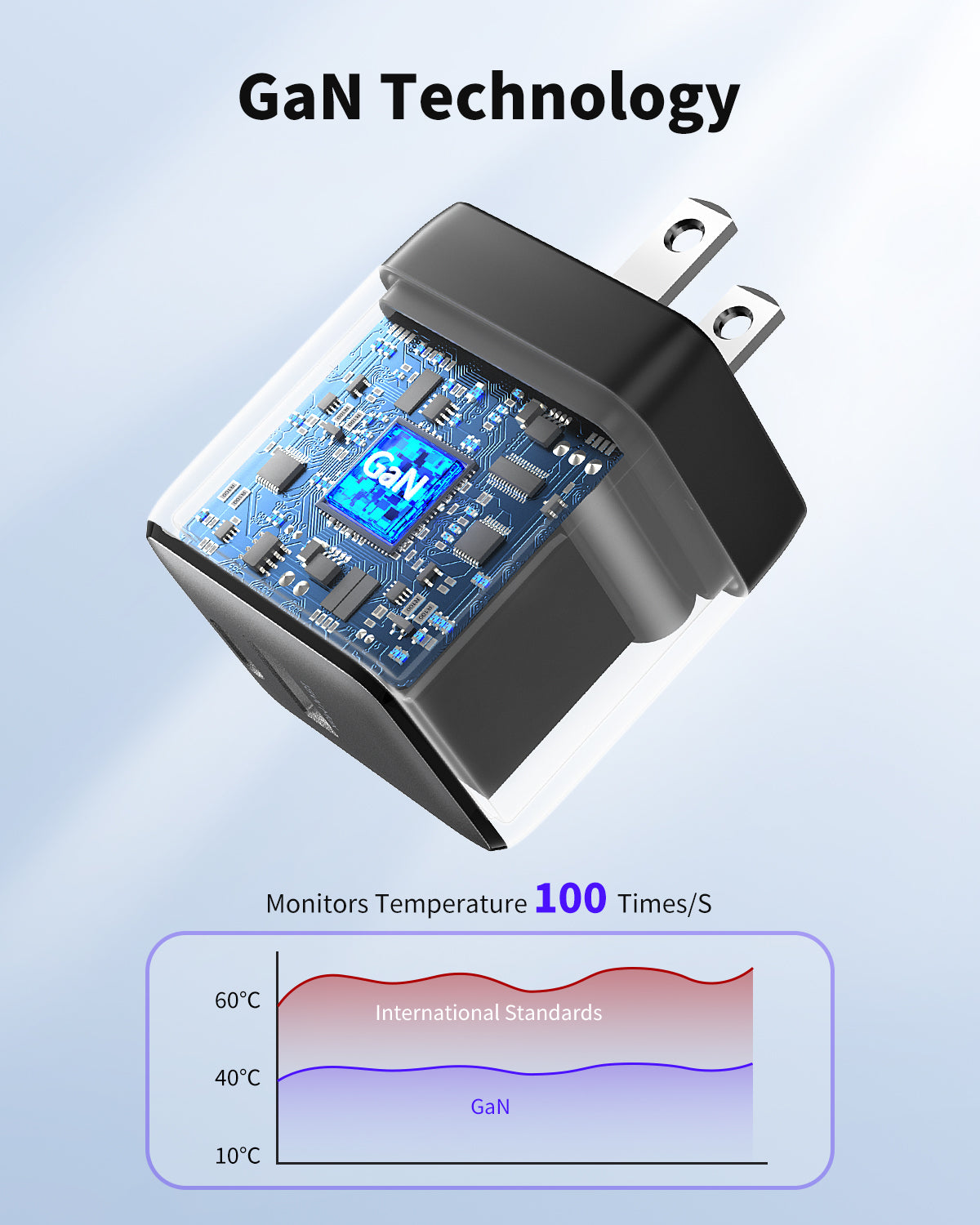 wegear PA2 30W Dual-Port GaN Nano Adapter
